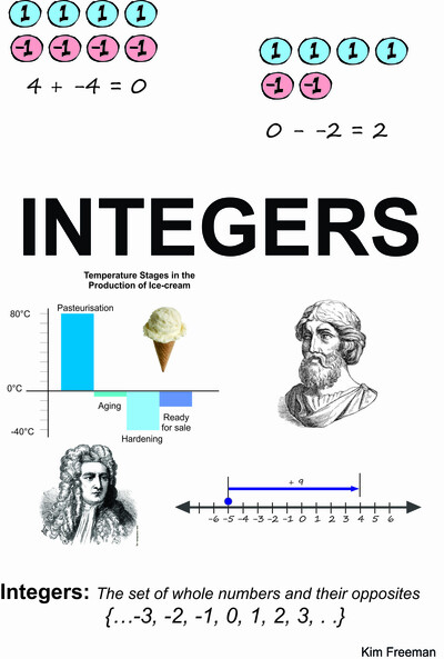 Integers