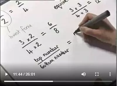 Fractions - The Basics