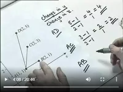 Gradient of a Straight Line